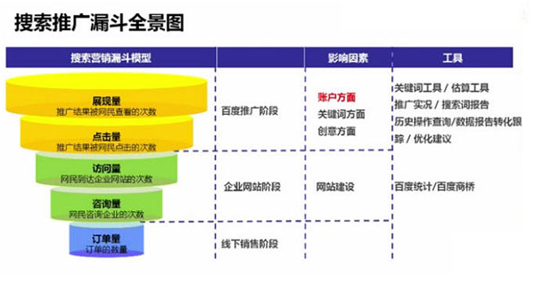 競(jìng)價(jià)營(yíng)銷(xiāo)